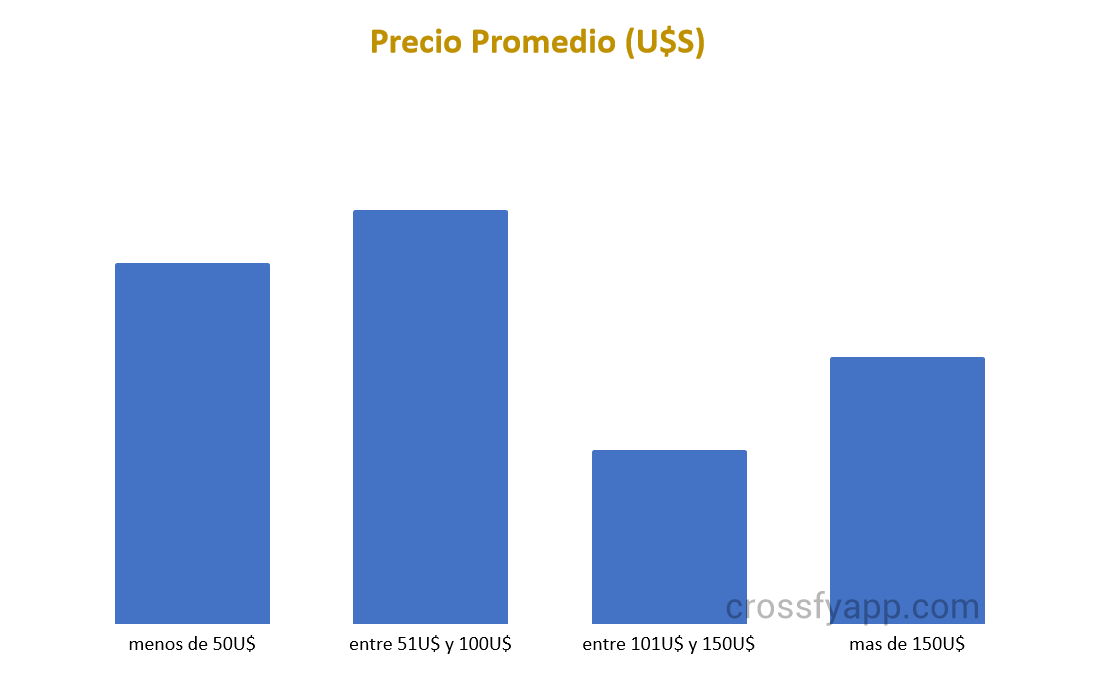 Precio Gimnasio 2023